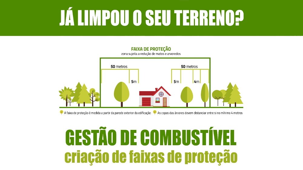 PRORROGAÇÃO DO PRAZO PARA REALIZAÇÃO DOS TRABALHOS DE GESTÃO DE COMBUSTÍVEL