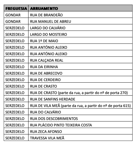 Captura de ecrã 2023-10-25, às